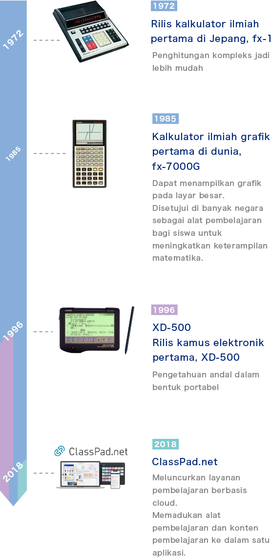 Pernyataan CASIO Education CASIO WEW Worldwide Education Website