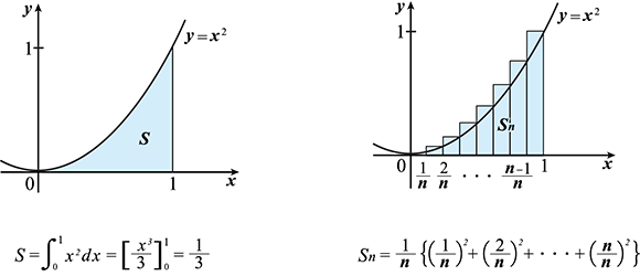 Classwiz graphing calculator hot sale