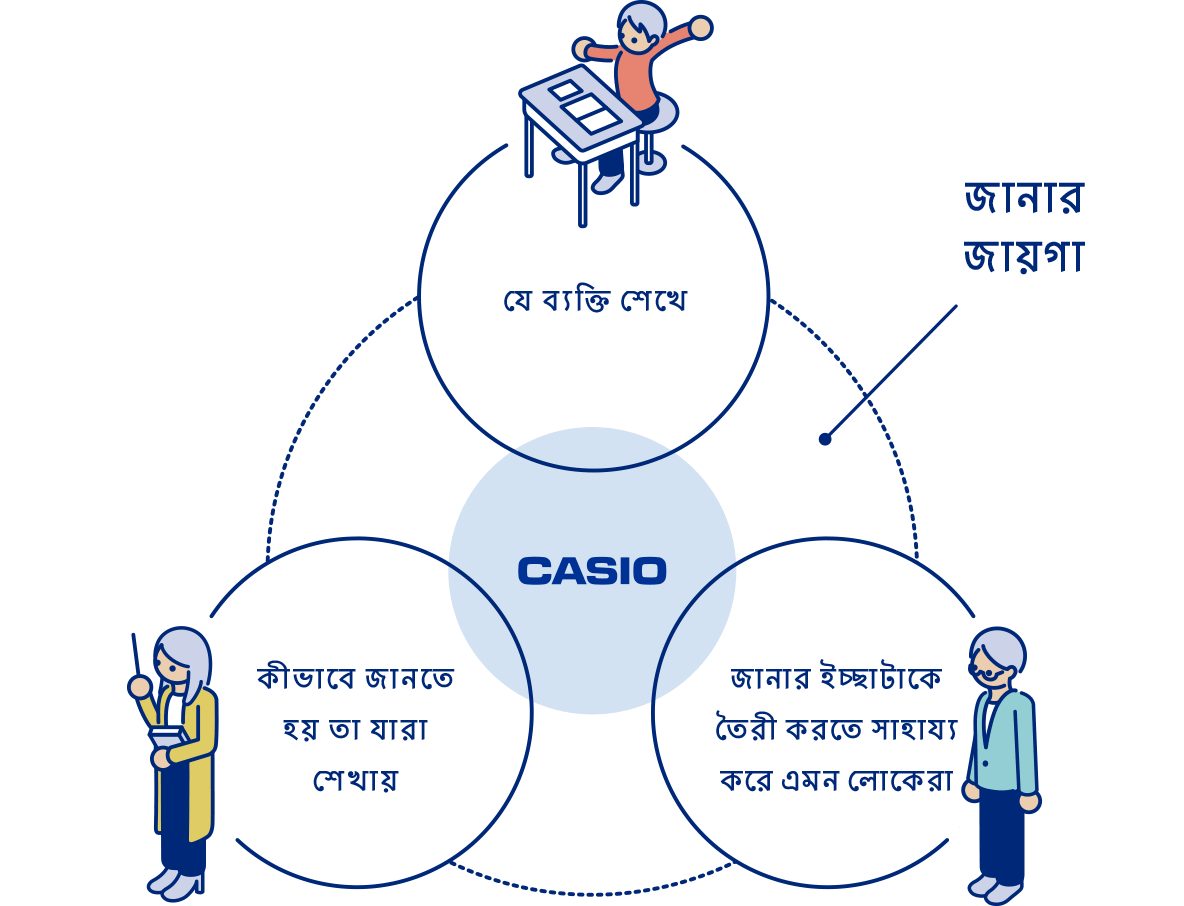 জানার জায়গা