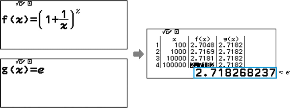 Confirming convergence to Euler’s number as the variable increases.