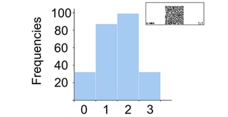 Graph showing simulation results converging to the theoretical values.