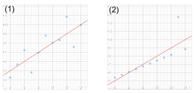  Scatter plot of the dataset.