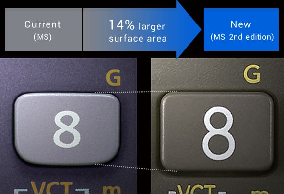 Comparison of calculator key size, showing a 14% larger surface area in the MS 2nd edition than the current model.