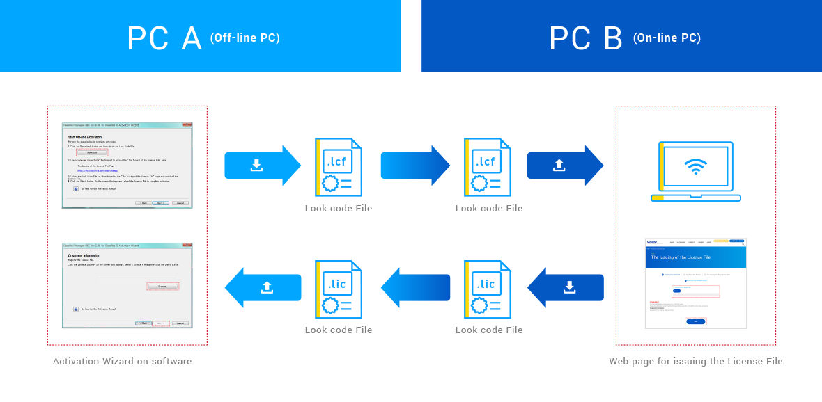 When using PC that is not connected to internet