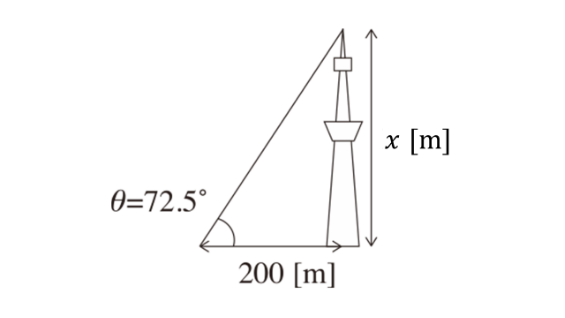 Diagram for finding a tower’s height using trigonometry, showing ground distance and angle of elevation.
