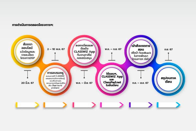 Gradient infographic 2 Gradient infographic 2