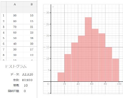 単元 機能対応一覧 Classpad Net 国内の事例紹介 Casio 関数電卓 より良い教育環境の実現のために