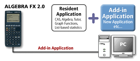 Casio rm-2.0 Algebra Projection Set 1x fx-2.0 Algebra and 1x oh-15 
